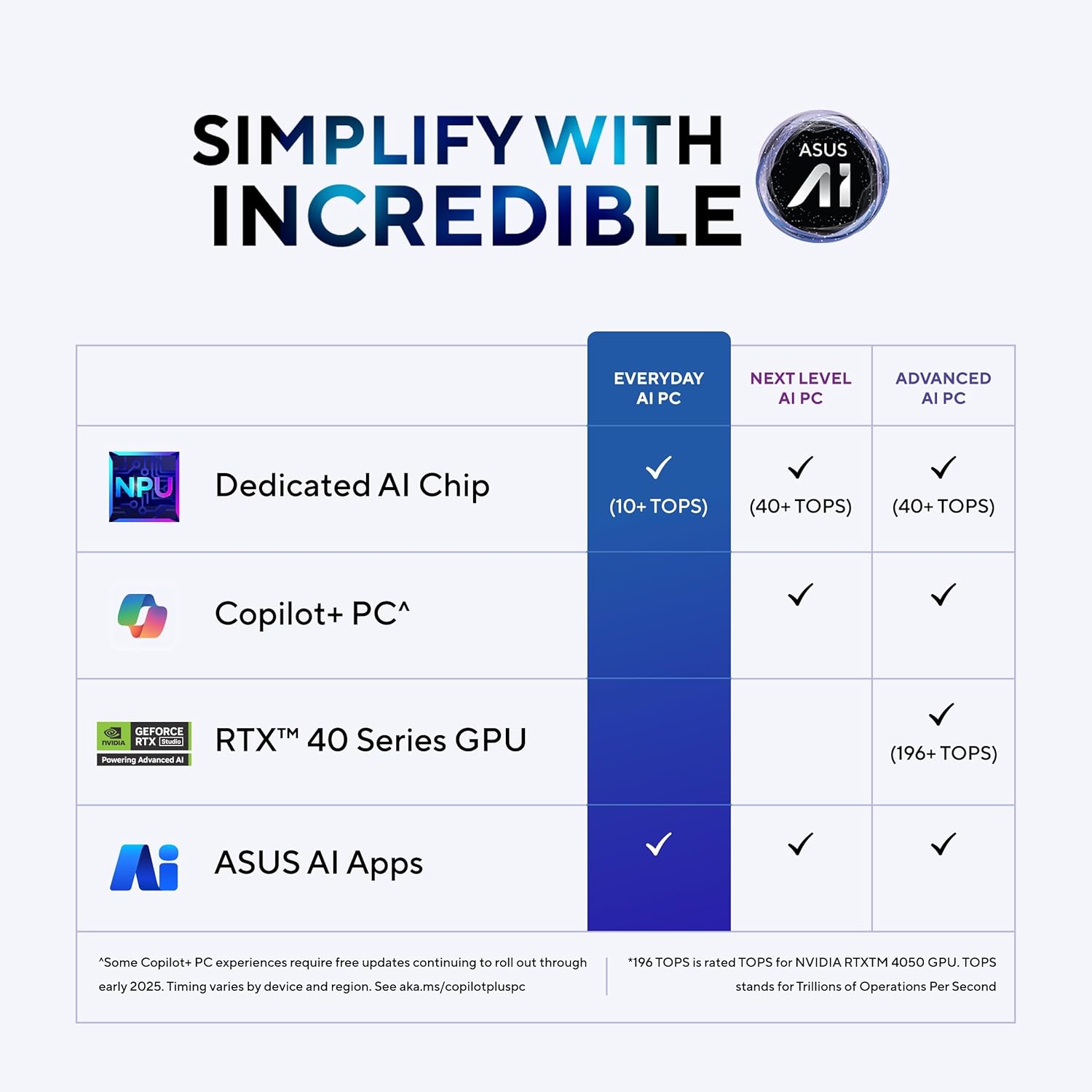 ASUS Vivobook 16,Smartchoice, Intel Core Ultra 5 (Series 2),16GB RAM,512GB SSD,FHD+,16",60Hz,Backlit Keyboard,Windows 11,M365 Basic (1Y), Office Home 2024,Blue,1.88 kg X1607CA-MB139WS, Thin & Light - Image 2